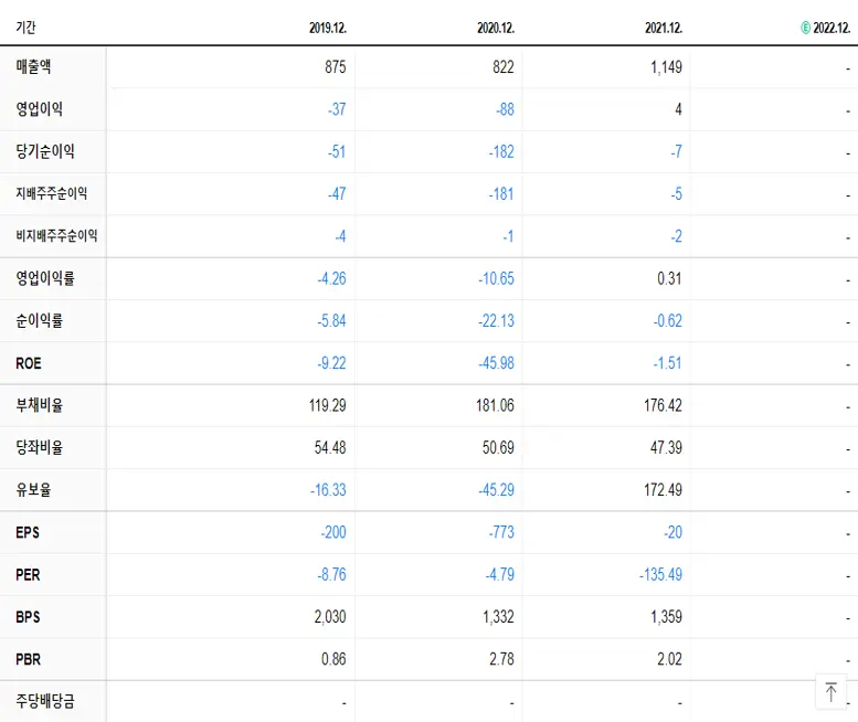 오리엔트정공 재무제표
