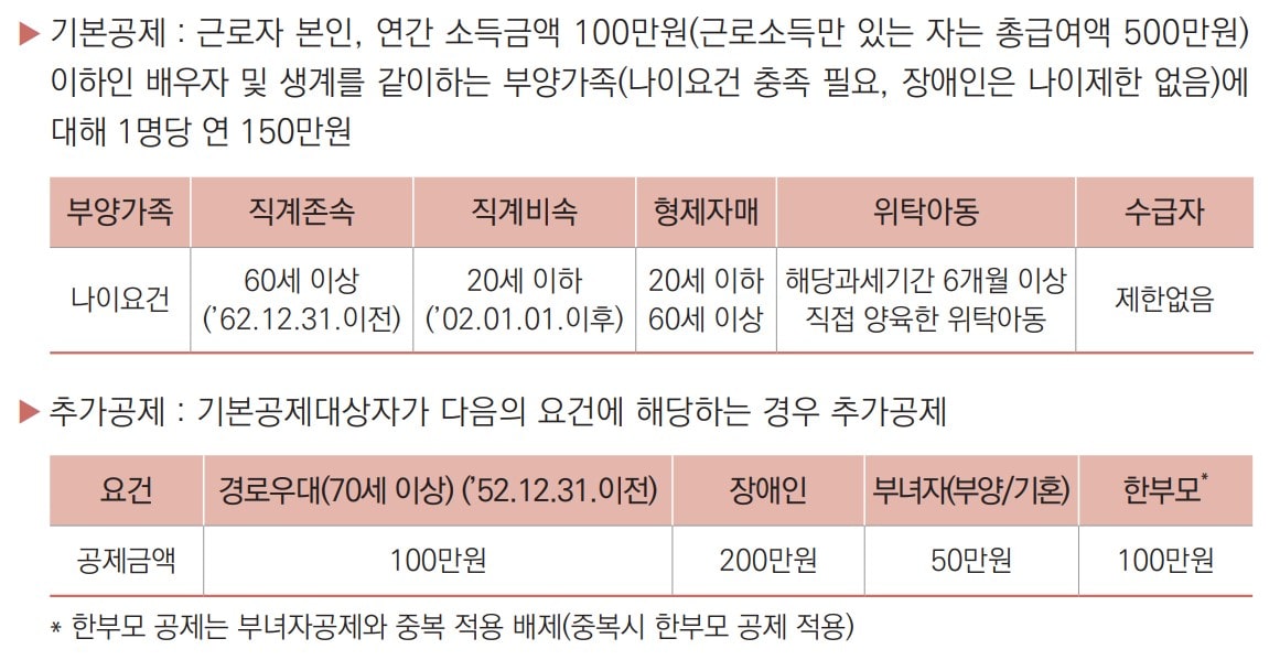 연말정산 인적공제