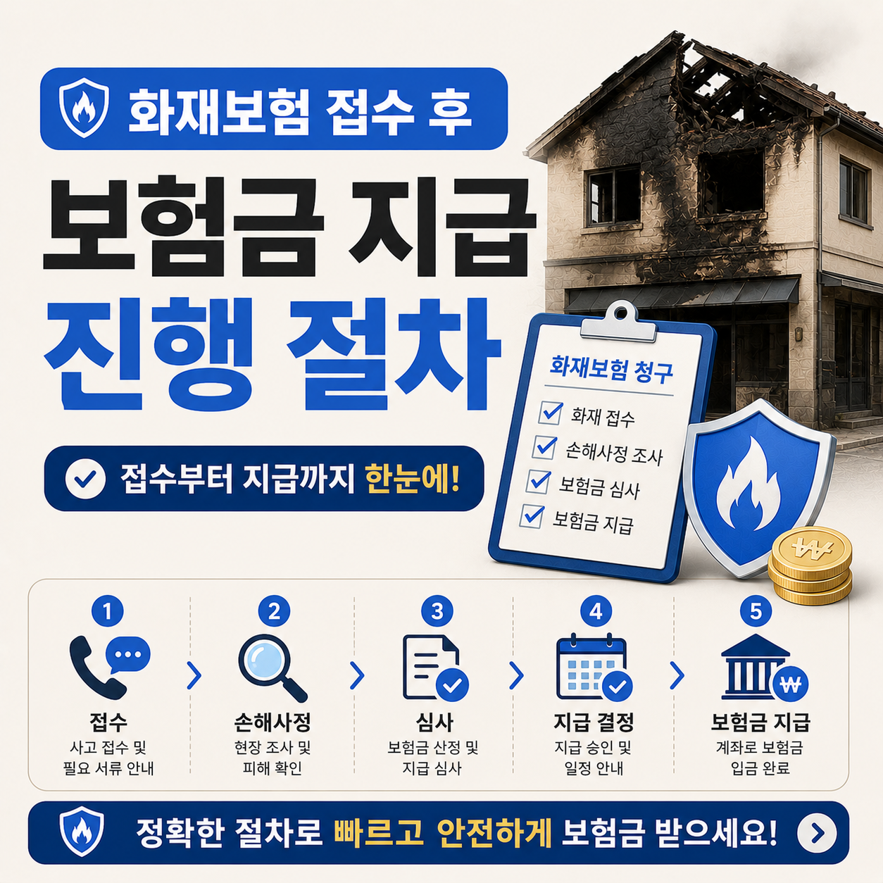 화재보험 접수 후 처리 절차 안내
