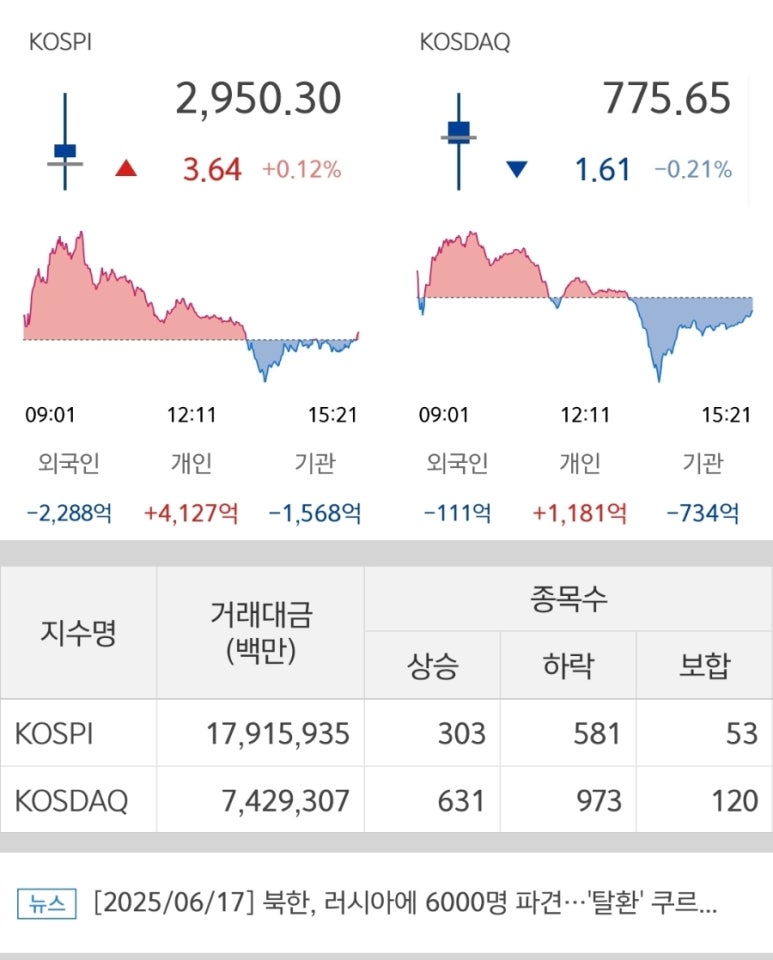 250617 국내주식마감시황 코스피 코스닥지수