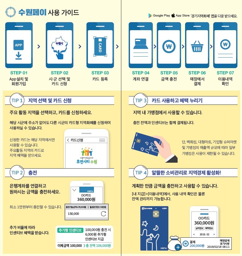 수원페이 사용가이드