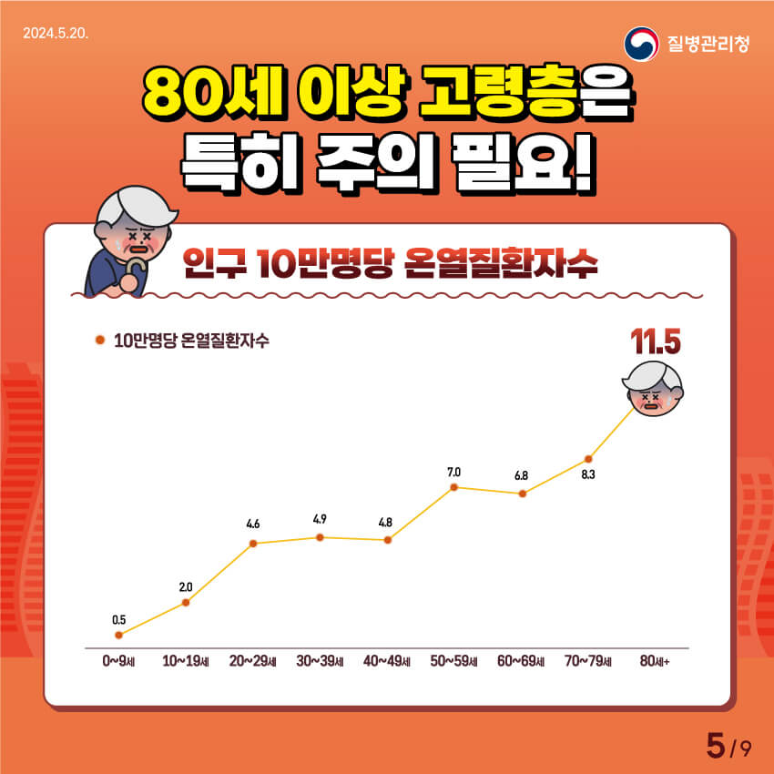온열질환 증상