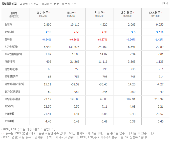 흥아해운_동종업비교자료