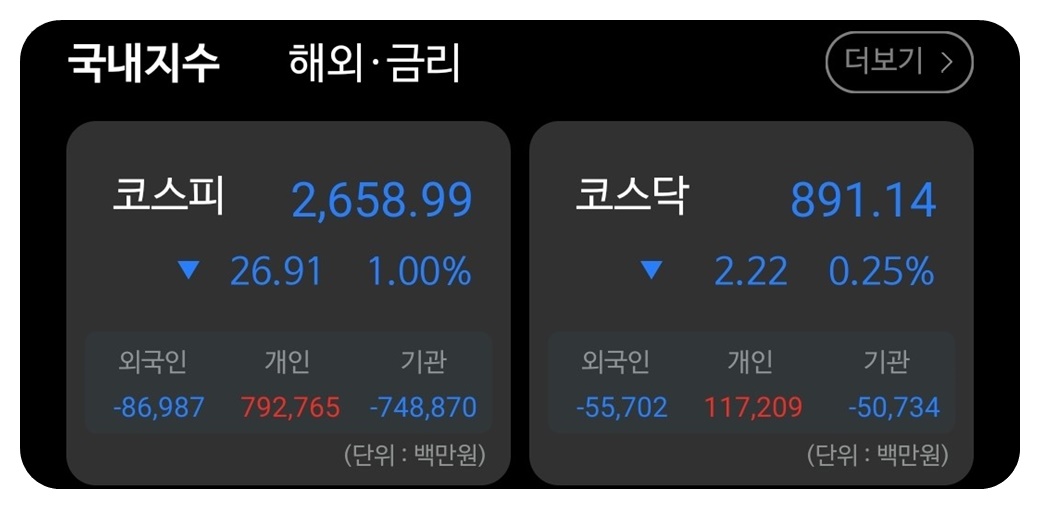 2022년 6월 2일 코스피 코스닥 지수를 보여주는 그림표