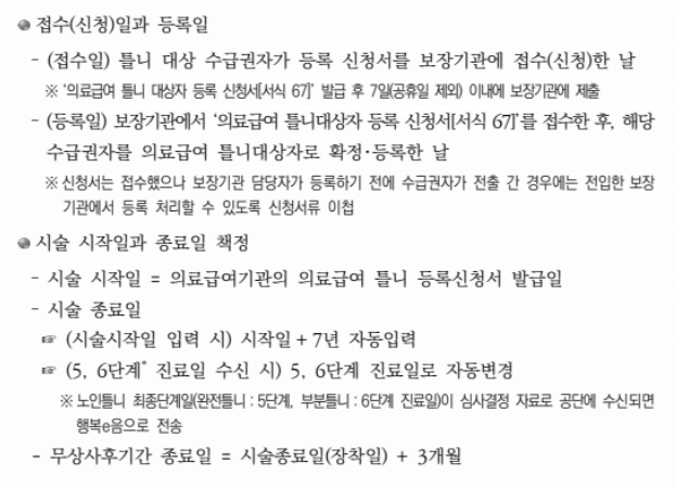 의료급여 틀니지원사업