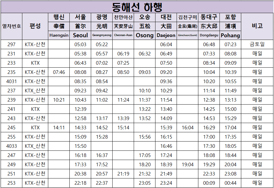 동해선 하행 KTX 시간표