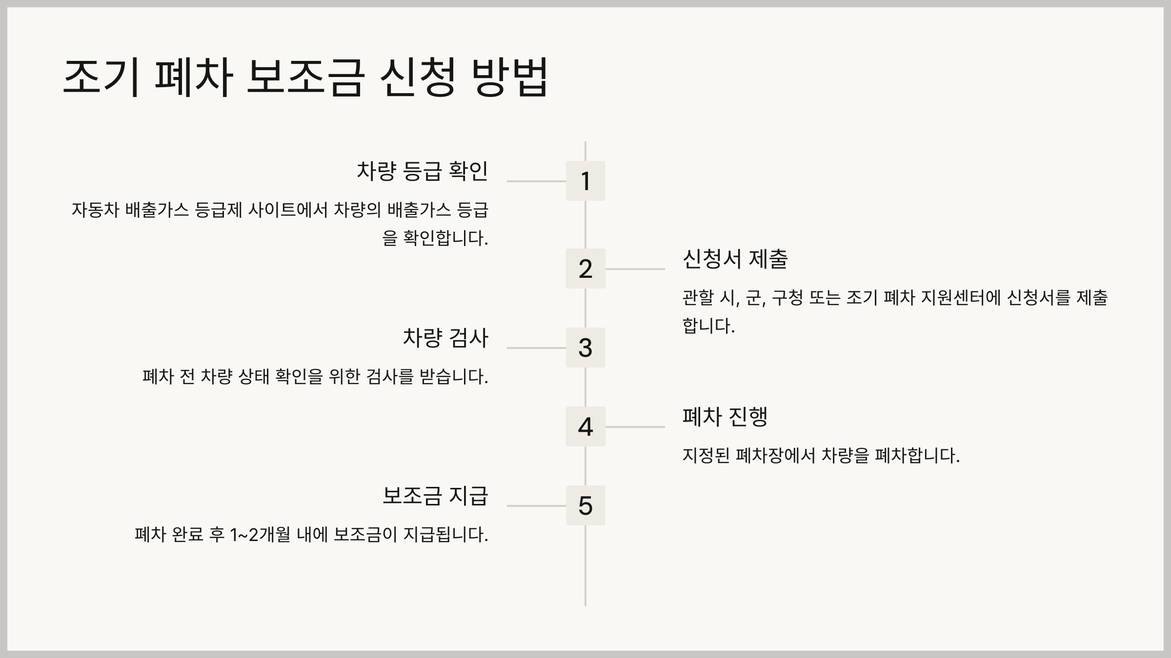 조기 폐차 보조금