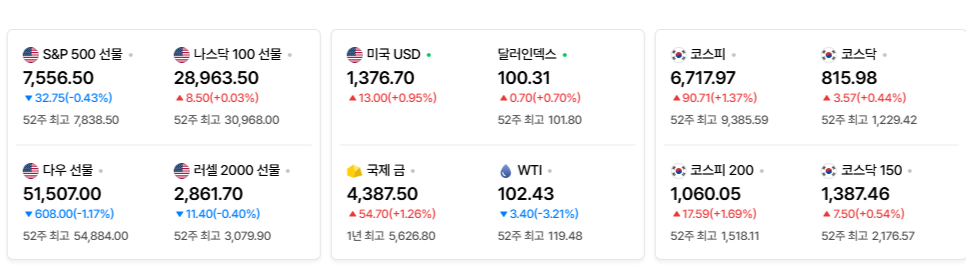 2026-09-16, 장마감 미국 증시현황 [출처=네이버 Pay 증권 제공]-2