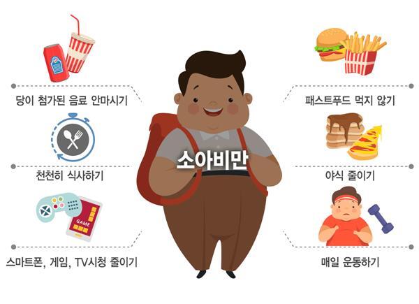 소아비만 관련 질병 예방법