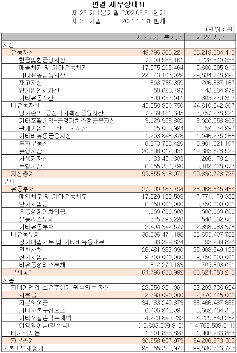 바이브컴퍼니 - 재무상태표