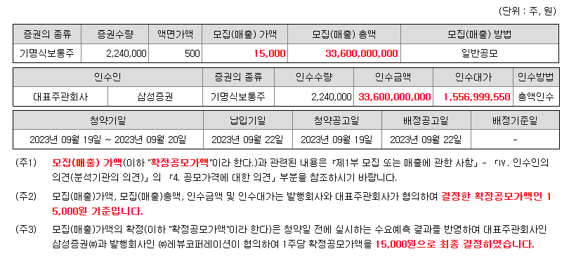 레뷰코퍼레이션 공모 개요