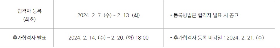 성균관대학교 정시 추가 합격자 발표 및 등록 기간