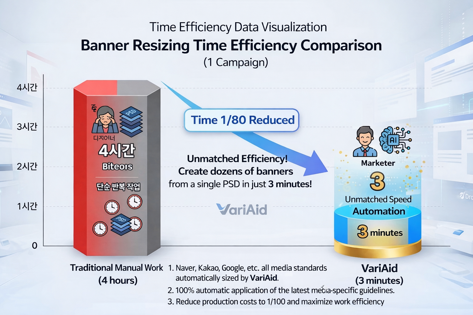 Production Time Saved: From 4 Hours to 3 Minutes
