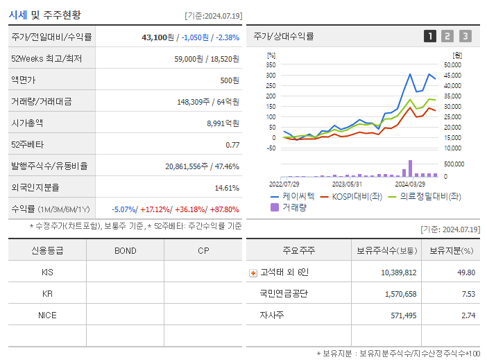 케이씨텍_기업개요
