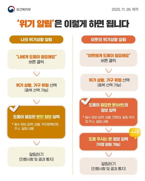 복지위기 알림 서비스 — 위기가구 신고, 손쉽게 시작하세요! / 복지알리미