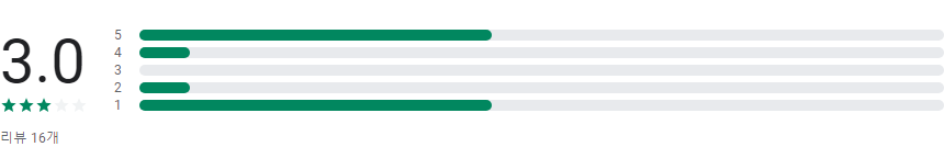 취득세 계산기, 부동산 취득세 계산기, 아파트 취득세 계산기