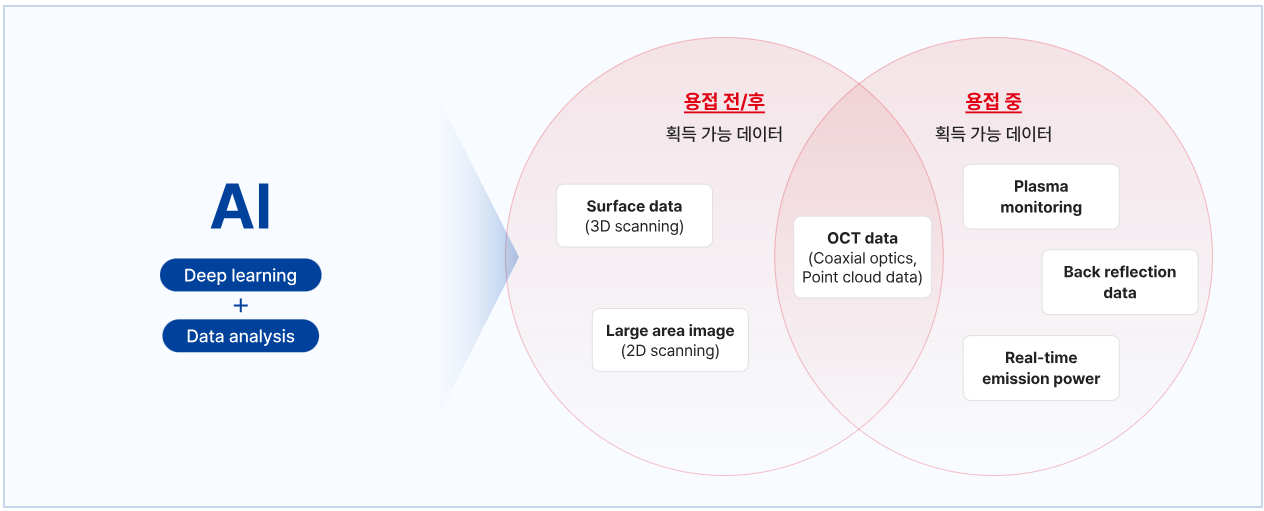 엑스비스 AI 기반 비전 검사 솔루션 시스템 구상도
