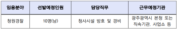 2024-광주광역시-청원경찰-시험일정