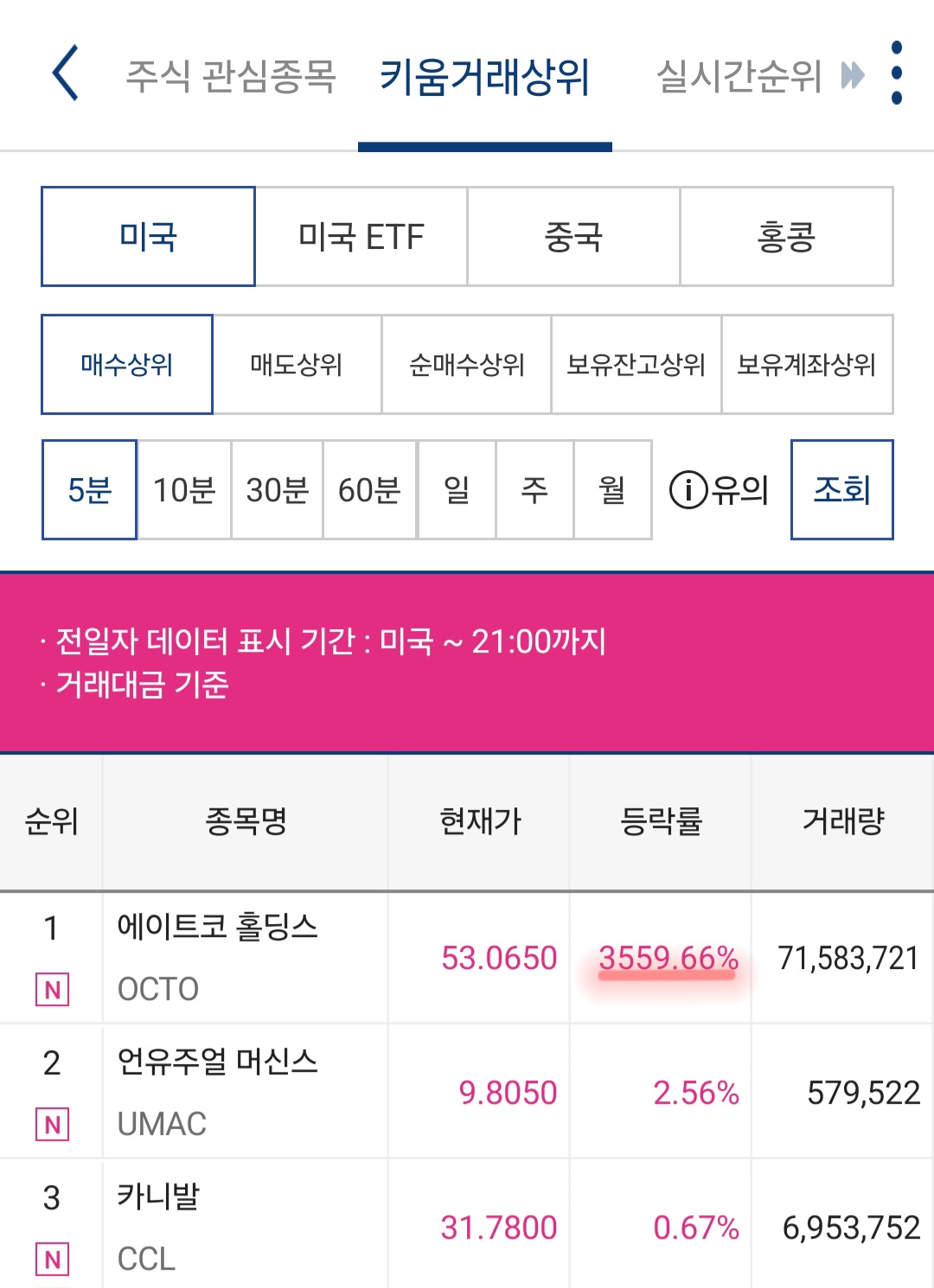 에이트코 홀딩스 실시간순위 사진 출처 : 키움증권 Photo Credit : KIWOOM Securities