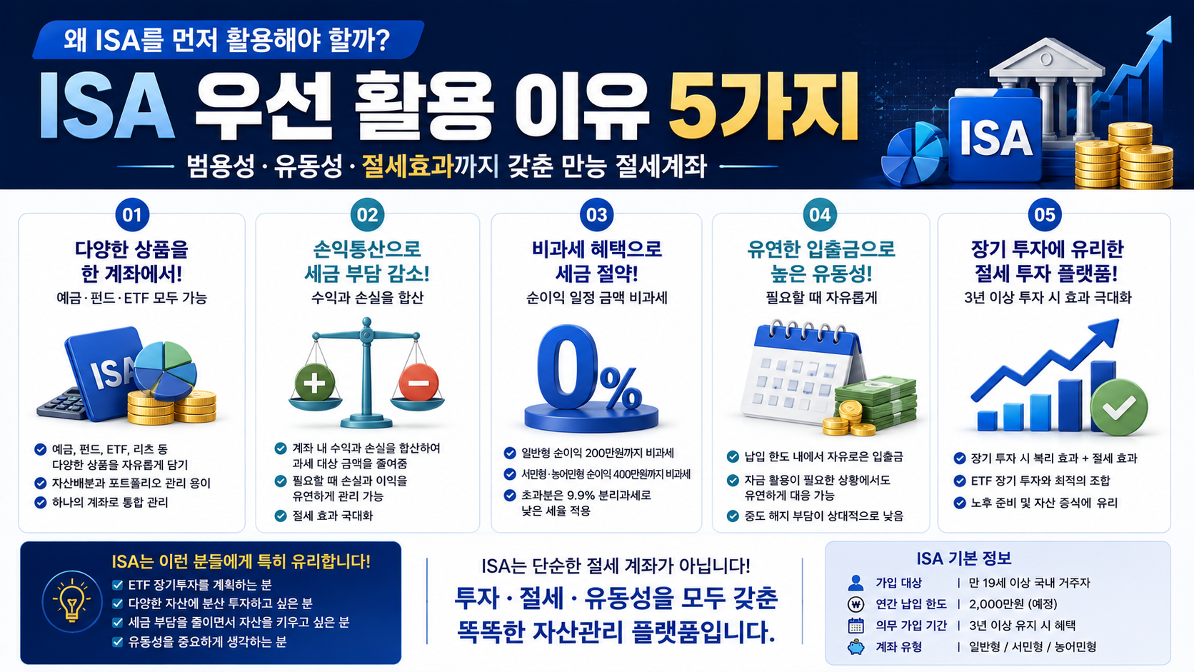 #국민성장펀드 #ISA #ISA절세 #국민성장펀드소득공제 #절세우선순위 #직장인절세 #ISA비과세 #연말정산 #ETF절세 #ISA계좌 #K자산연구소
