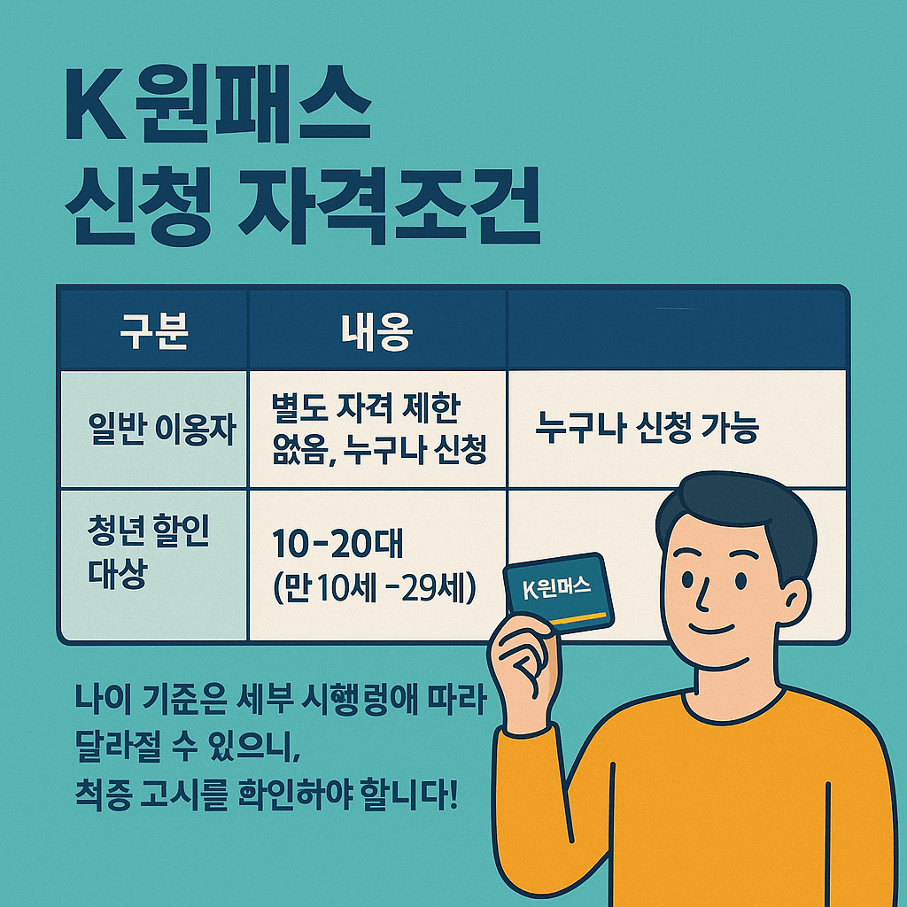 K-원패스 신청방법 및 비교 혜택 총정리! (K패스 차이점)