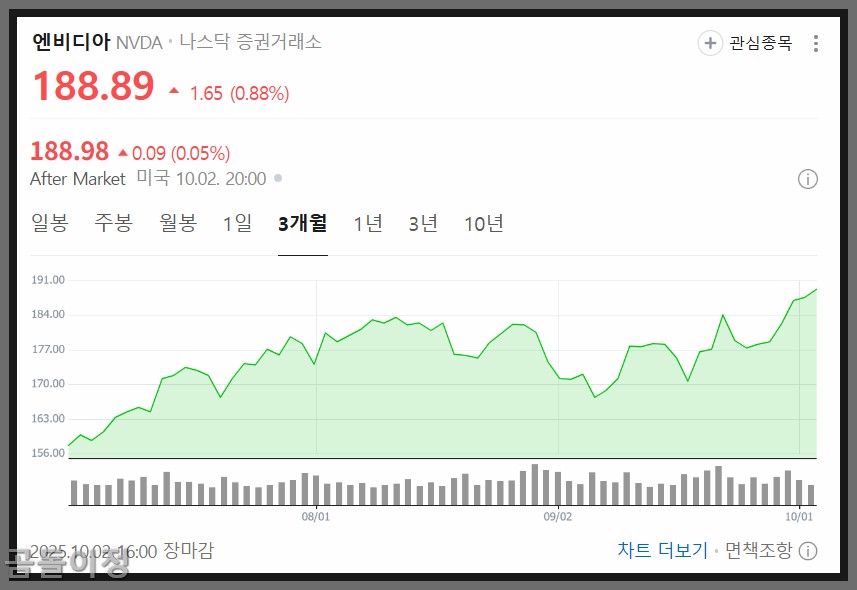 엔비디아주가 전망과 블랙웰 성능, 루빈 플랫폼 기대감 분석