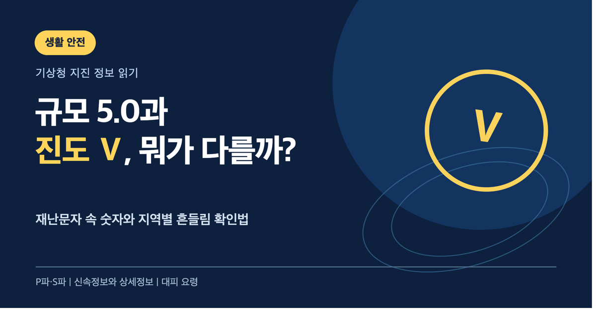 지진 규모 5.0과 진도 Ⅴ의 차이, 재난문자 속 지역별 흔들림 확인법 안내 카드