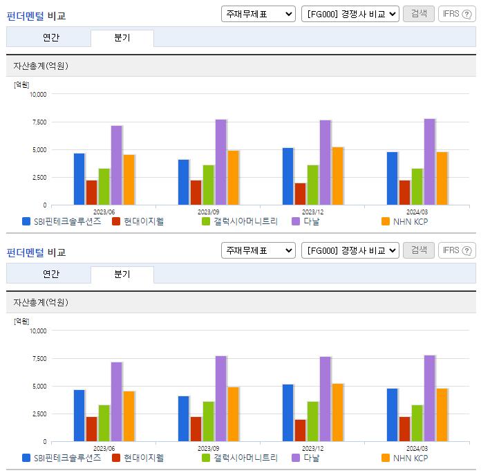 SBI핀테크솔루션즈_업종분석