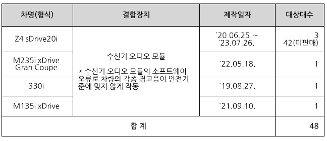 리콜확인