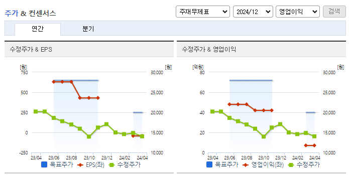 에스퓨얼셀_컨센서스
