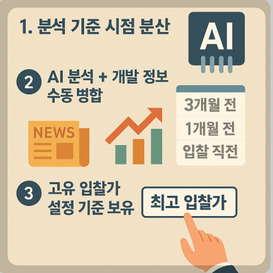 AI 경매 활용 전략 3가지 관련 이미지