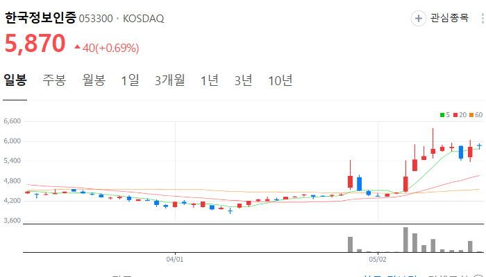 양자암호 관련주 양자컴퓨터 대장주 테마주 TOP5