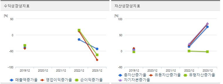 워트 주가 성장성