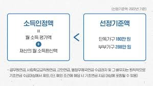 노인 기초연금 수급자격 재산