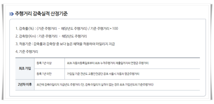 주행거리 감축실적 산정기준