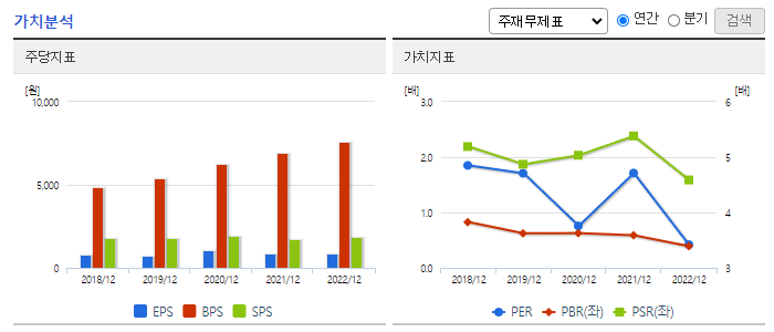 한국자산신탁_가치분석