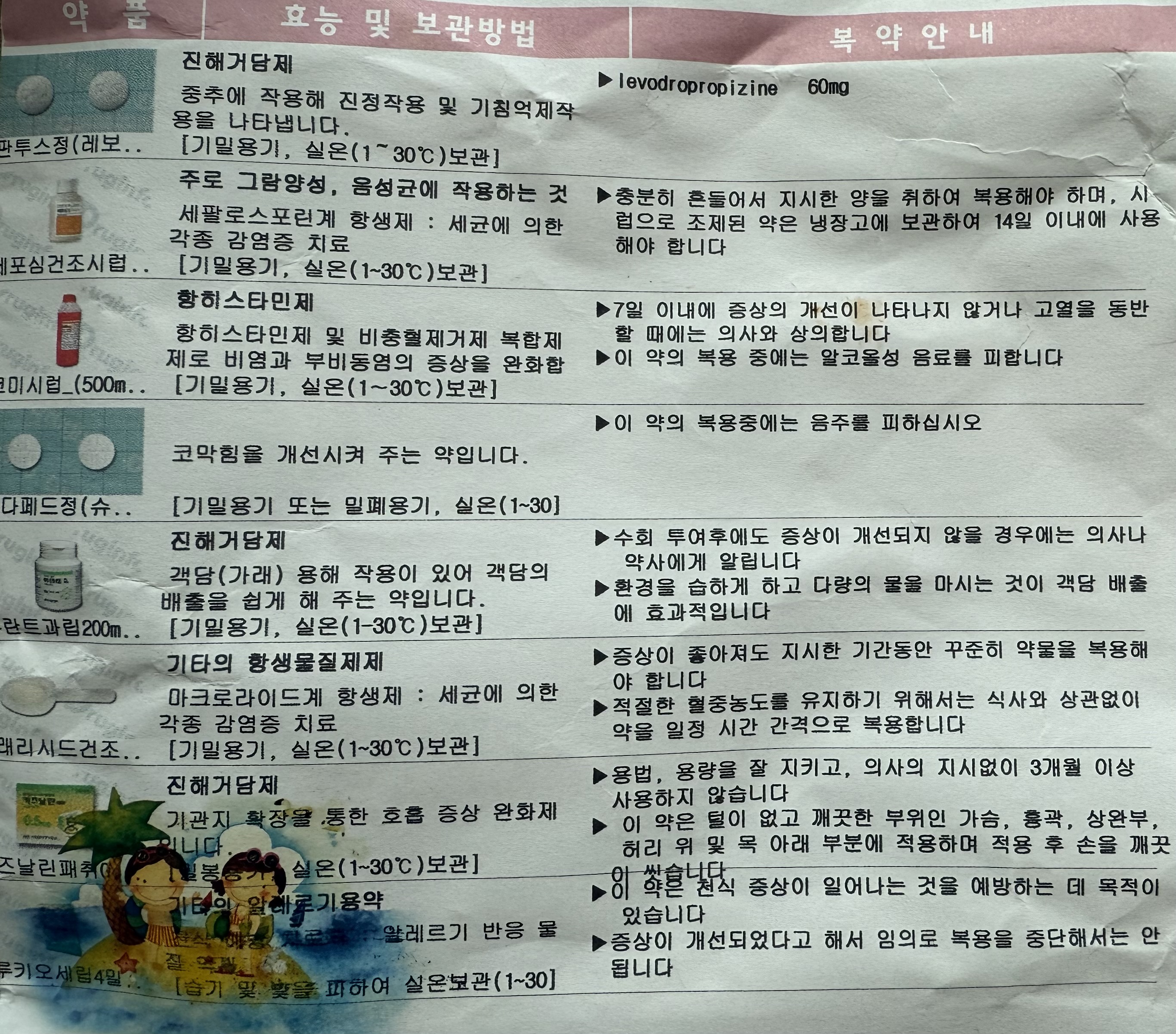 두번째로 처방받은 약 내역 사진