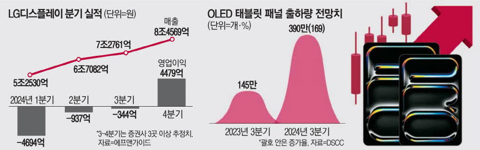 24.09.29(일) 골든크로스 종목, 차주 관심 OLED 관련주, 증시일정