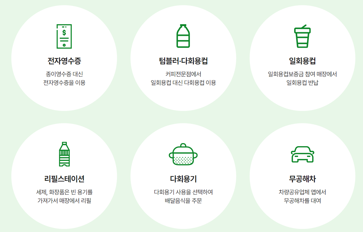 탄소중립포인트 활동1
