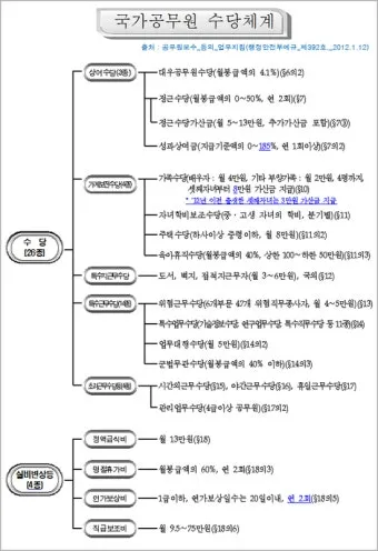 공무원 명절휴가비 지급기준과 교사상여금 지급일 초중고 기간제 교원 설 추석 명절 수당에 대한 안내_14