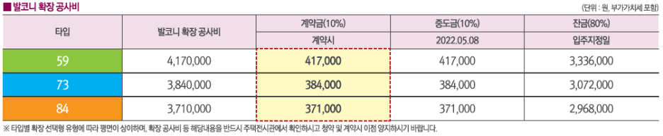 내포신도시중흥S클래스더시티 발코니 확장공사비