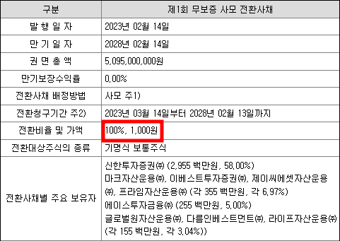 신한스팩11호 청약일정