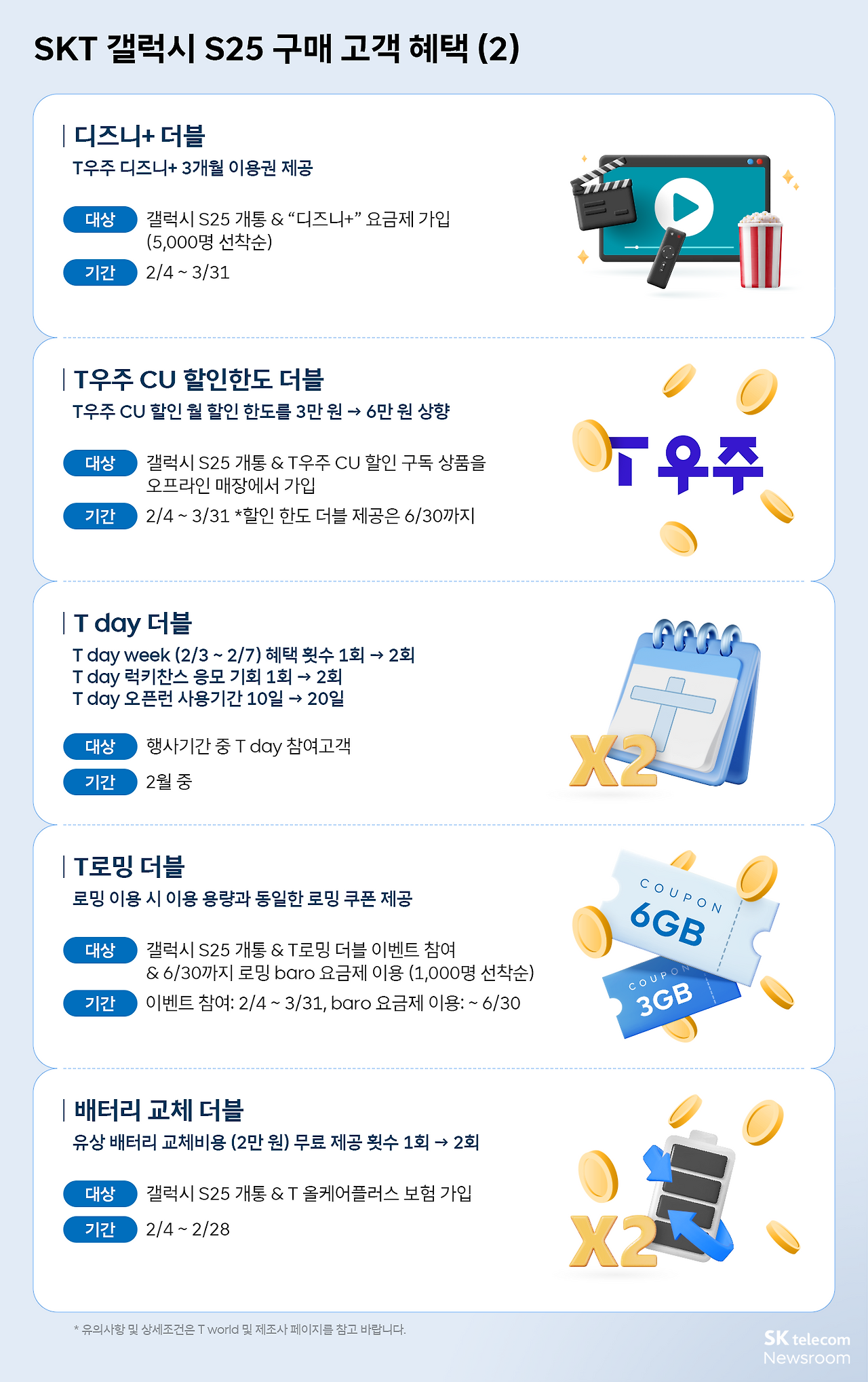 통신사별 기변 가격 혜택 ❘ SKT