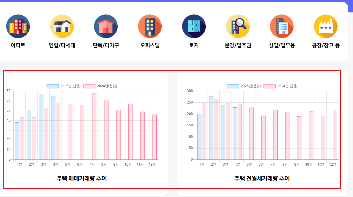 1가구 2주택 취득세율 계산방법4