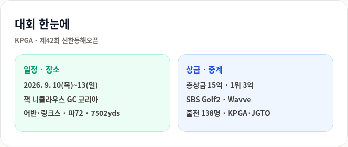 신한동해오픈 일정&middot;장소 한눈에