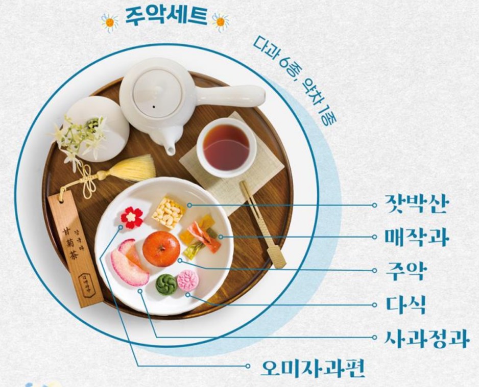 2025 상반기 경복궁 생과방 프로그램