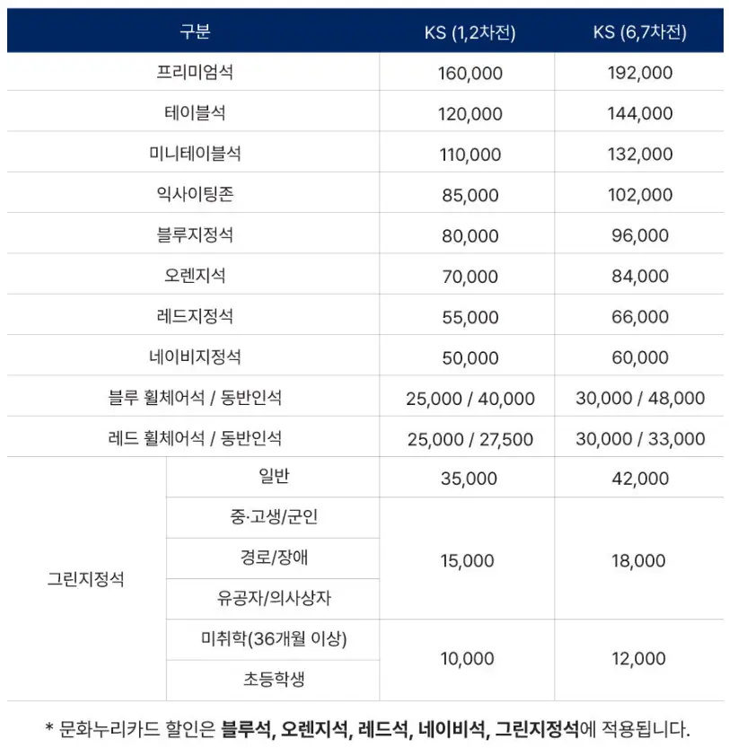 잠실야구장 좌석 가격표