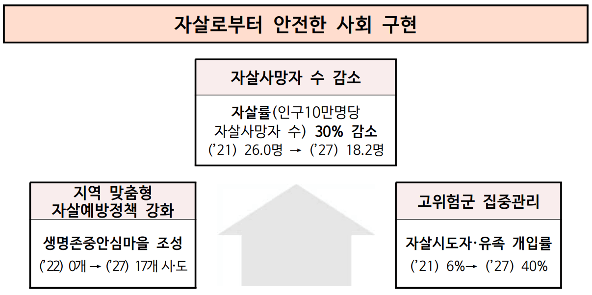 비전/목표 및 추진전략