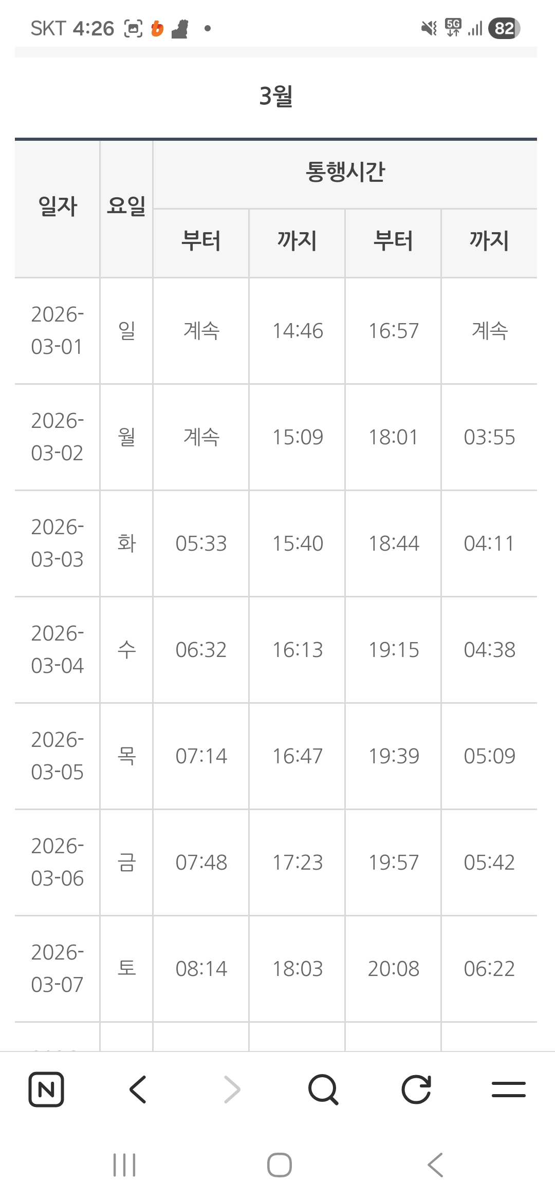 제부도통행시간