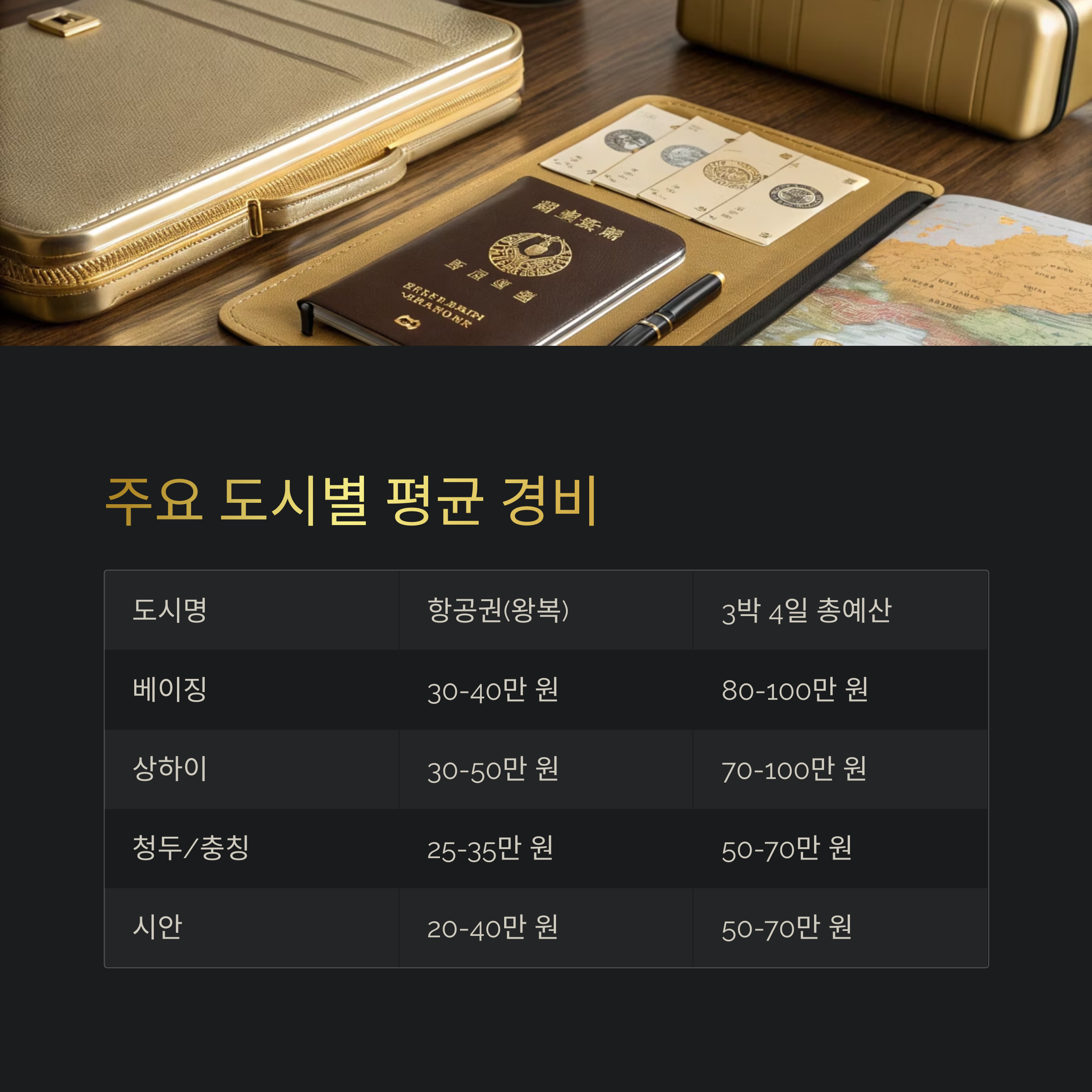 주요 도시별 평균 경비